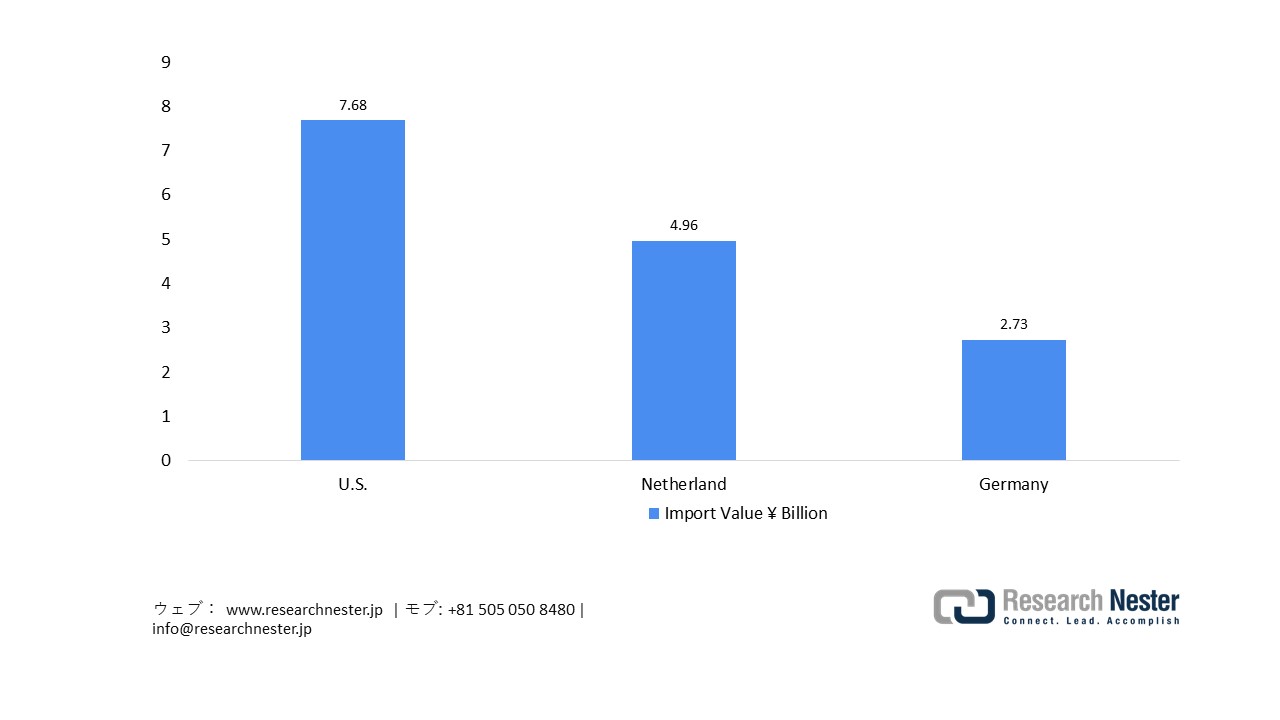 Japan's catheter import volume in 2023